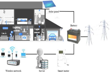 Managing Commercial Building Energy Use: Beyond Turning Off Lights