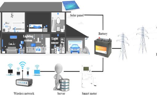 Managing Commercial Building Energy Use: Beyond Turning Off Lights