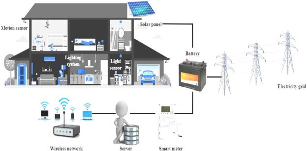 Managing Commercial Building Energy Use: Beyond Turning Off Lights